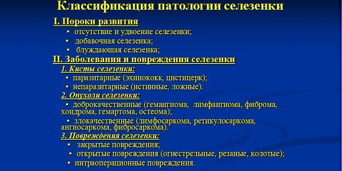 От чего болит в левом подреберье и отдает в спину