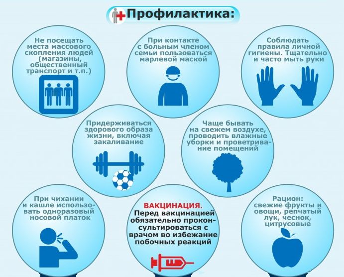 Профилактика