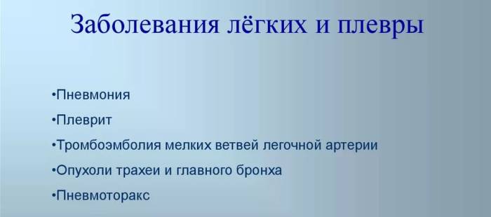 От чего болит в левом подреберье и отдает в спину