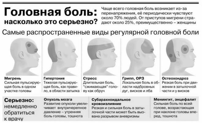 Болит голова в области затылка справа при нажатии
