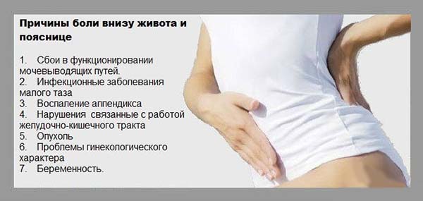 Болит спина и живот после переноса эмбрионов