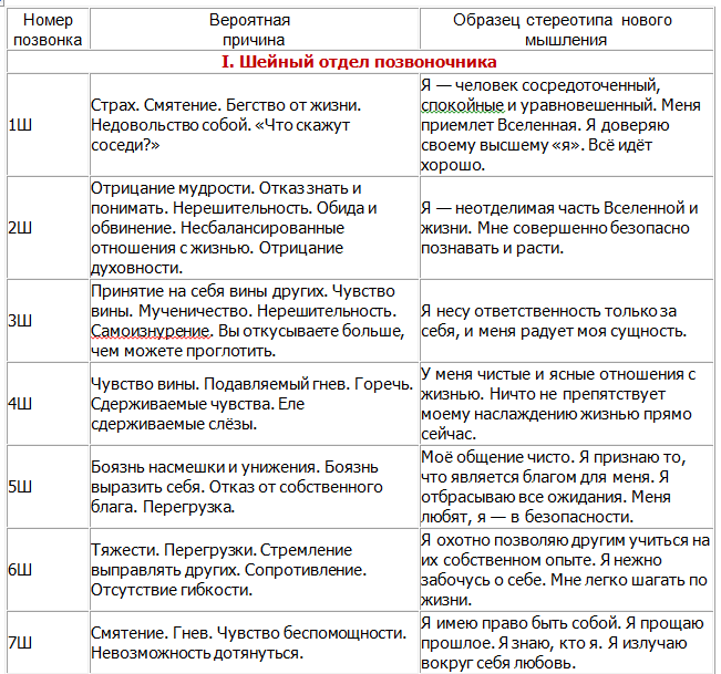 Болит спина психосоматика лиз бурбо