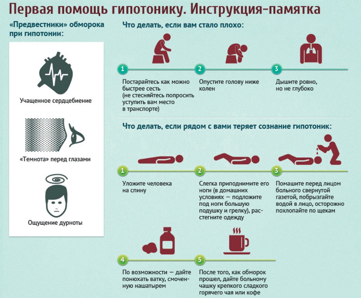 давление 108 на 80 болит голова