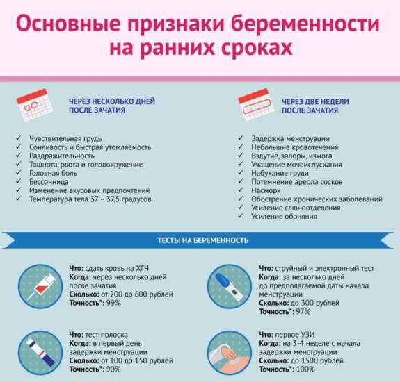 Болит спина и живот после переноса эмбрионов