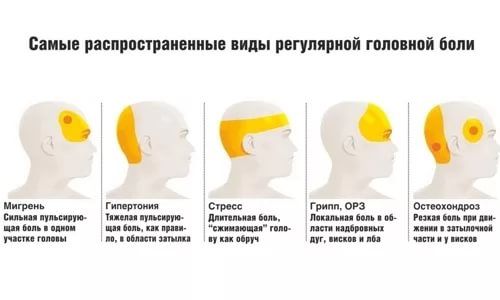 Насморк неделю болит голова