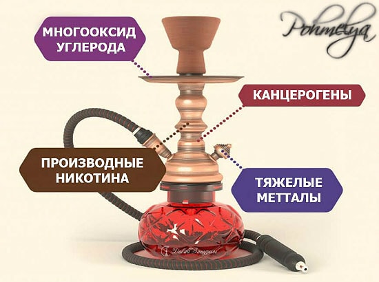 Болит голова от кальяна на табаке