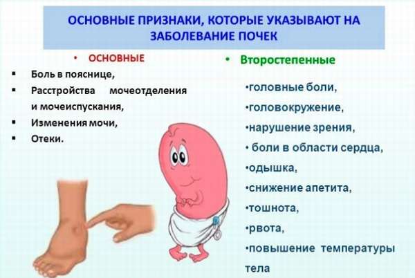 Болит спина отек правой ноги